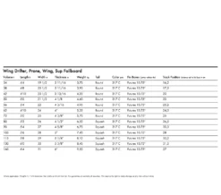 2023 KT WING DRIFTER FOILBOARD 11 2023 KT WING DRIFTER FOILBOARD -Poseidon Paddle & Surf Sales download