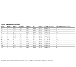 2023 KT GINXU FOILBOARD -Poseidon Paddle & Surf Sales ginxuspecs